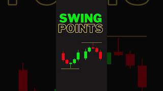 Swing high Swing low trading strategy. Swing Trading #cryptotrading