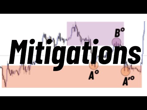 Catch BIG Moves Following The REAL MITIGATION **Live Examples**
