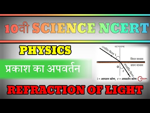 प्रकाश का अपवर्तन|| Refraction of light