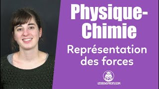 Representation of forces - Physics-Chemistry - College - Les Bons Profs
