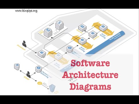 How to Create Software Architecture Diagrams | Solution Architecture | Prasanjit Singh