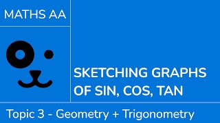 Sketching graphs of sin, cos, tan [IB Maths AA SL/HL]