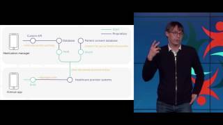 Day 1-10 Technical solutions to keep health data safe (Andrew Eland)