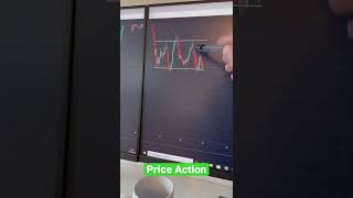 Price Action trading Tips | trading Analysis tips | Booming Bulls | #crypto #trading #shorts