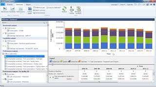 Portfolio Analysis with RETScreen Expert