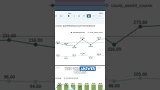 SAP Analytics Cloud - Smart Insights #businessanalytics #sapclasses #sap #dataanalytics #insights