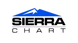 Sierra Chart Simulated Futures Trading Service