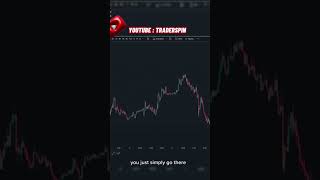 #forex #forexprofit #trading #currencytradingtips