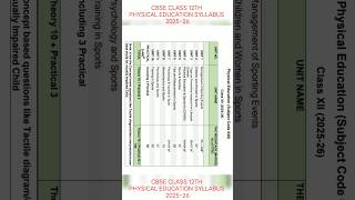 CBSE CLASS 12 PHYSICAL EDUCATION SYLLABUS 2025-26 | CLASS 12 SYLLABUS 2025-26  #viral #syllabus