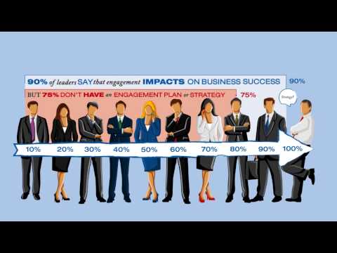 The Impacts of Disengaged Workers