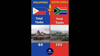 Philippines vs south Africa Military Comparison 2025#military #militarystrength #militarypower