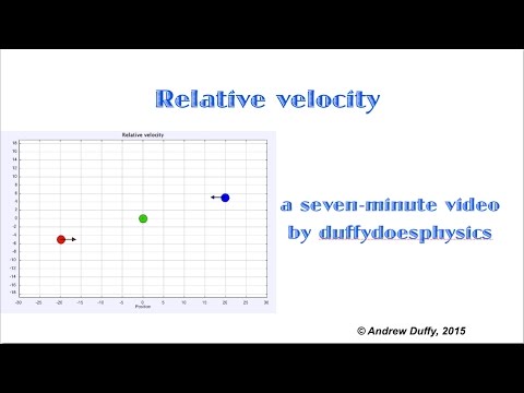 Relative velocity