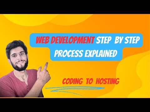 Web Development | Coding to Hosting Explained  #webdevelopment #website #coding #programming #html
