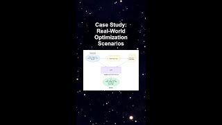Case Study: Real-World Optimization Scenarios #ai #artificialintelligence #machinelearning #aiagent