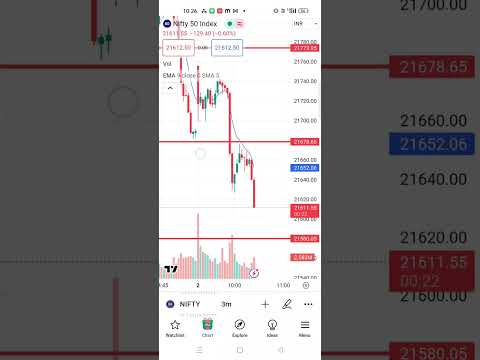 #today today 5k profit nifty