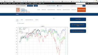 Commodities: Seasonal Lean Hog Futures Chart
