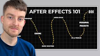 How To ACTUALLY Learn After Effects In 2026 (From Zero)
