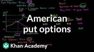 American put options | Finance & Capital Markets | Khan Academy