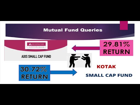 Axis Small Cap Fund vs Kotak Small Cap Fund - Direct Plan - Comparison