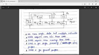 Parallel and Distributed Computing (Miss Part)