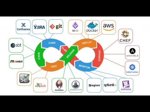 Centos Web Server - Devops Sharing#3 Tugas Akhir