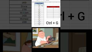 "Excel trick you don't know" #excel #shorts #youtubeshorts #viral