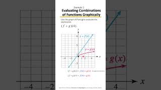 Evaluate Combined Functions from Graphs & Tables | Fast Math Tips! 📈 Example 1