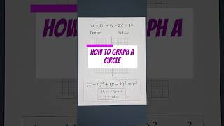 Quick & Simple Guide to Graphing Circles