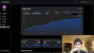 100% Win rate Day Trading Backtest Session