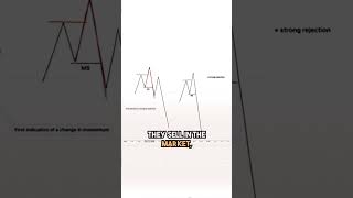 Use these 2 types of Reversal patterns #trading #forex