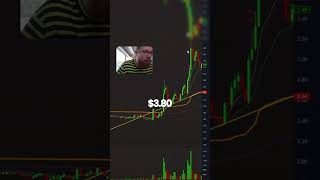 MASSIVE Green Day (Day Trading) 👀🔥