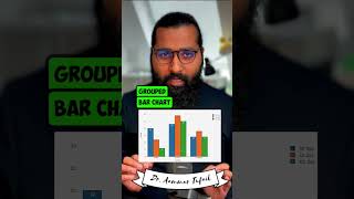 Three main types of plots #datascience #codanics #python #datavisualization #dataviz #barcharts