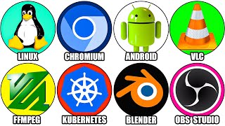 Every Open-Source Tech That Beat Billion-Dollar Companies Explained in Detail