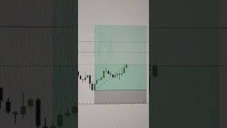 Monday bullish pullback hedged successfully ✅️. #buysignals #gold #trading