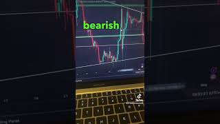 BTC DUMP CONFIRMED!! #bitcoin #crypto #btc #marketanalysis #trading