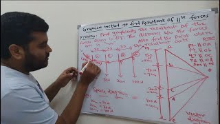 Resultant of Parallel Forces | Solved Problem 1 | Graphical Method | Engineering Mechanics