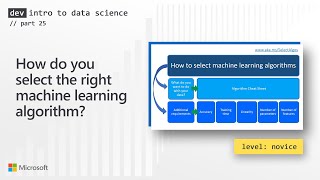 How do you select the right machine learning algorithm? (25 of 28)
