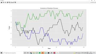 FastContent: Stocastic Processes