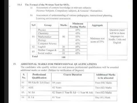 Spsc SST written test pattern | subjects percentage| Passing marks | SST syllabus 2023