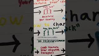 Why it's so hard to change #changeisneeded #changeispossible #changeisagoodthing #changeisachoice