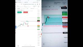 sensex Live expiry Trade #sensexindia #tradingstrategy #sensexsharenews #optiontradingliveprofit