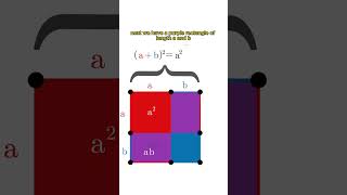 Visual proof of (a+b)^2 [REUPLOAD]