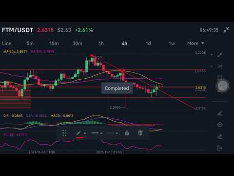 FTM Price prediction | technical analysis