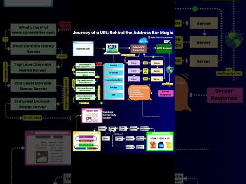 webpageworking#phising @WebWorkWorld2.0 @KHOLIS_PHISING_CHANNEL @ryiyshacker