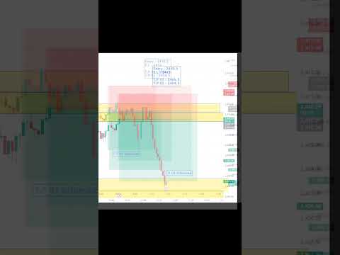 100 pips  💖 #HL_FOREX