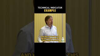 #TechnicalIndicator Example: Helping You Communicate with Clients