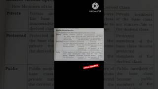 Access specifiers in c++ #shortsvideo