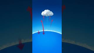 Understanding Cloud Formation: Types of Clouds Explained ☁️🌤️