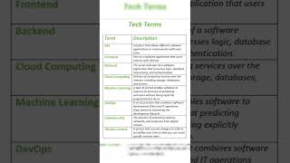Essential Tech Terms You MUST Know in 2024! | API | Cloud | DevOps | ML | Cybersecurity