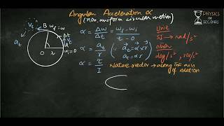 Angular Acceleration